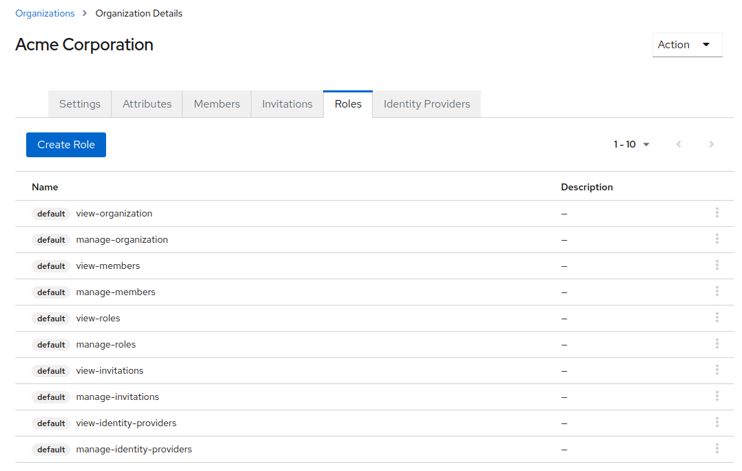 Keycloak Phase Two Organizations Roles List